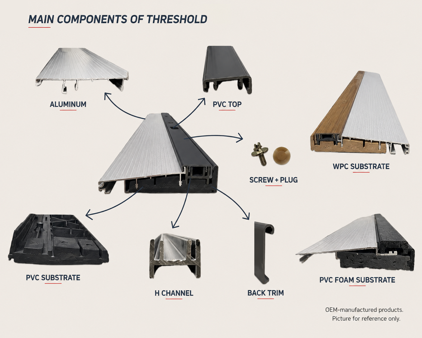 Threshold Systems